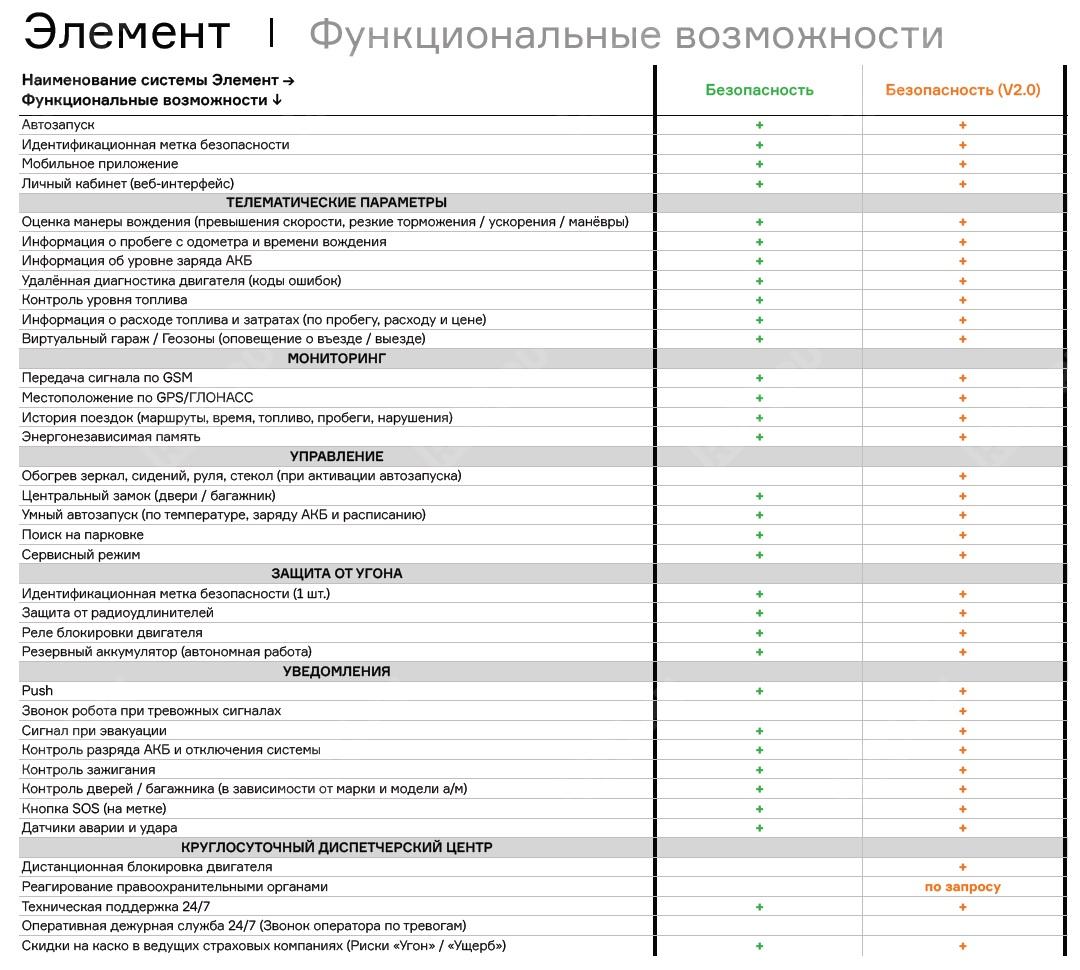  ELEMENT0004  сигнализация элемент безопасность c автозапуском (требуется уст.комплект)  (фото 1)