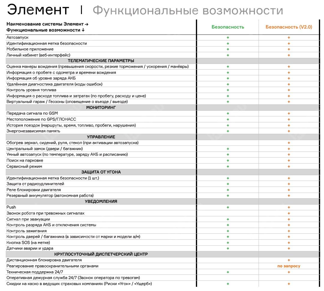  ELEMENT0008  сигнализация элемент безопасность 2.0 c автозапуском (требуется уст.комплект)  (фото 1)