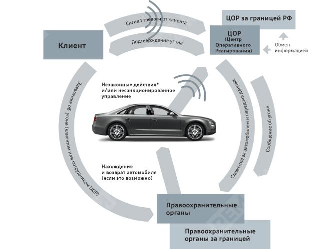  4E0051889E  спутниковая система audi tracking assistant plus (фото 2)