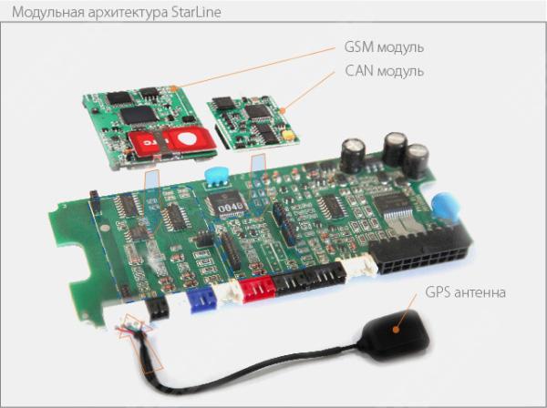  SL15GSMM  gsm модуль starline (установка совместно с сигнализацией) (фото 1)
